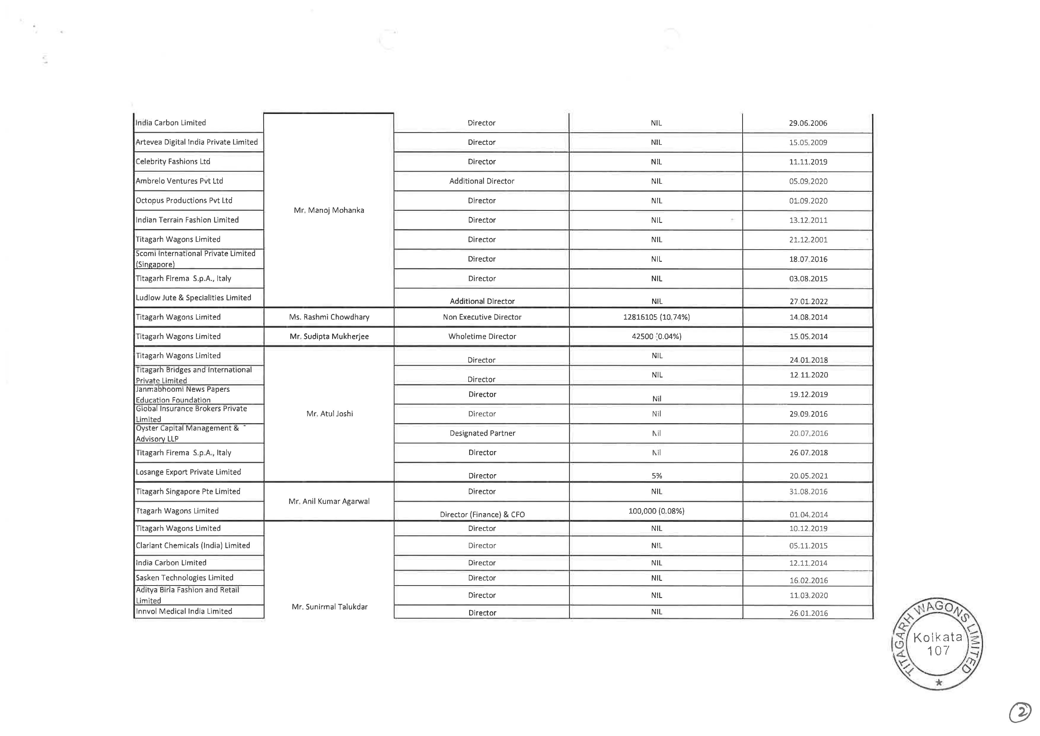 Details of securities held in the Company, its holding company, subsidiaries, subsidiaries of the company’s holding company and associate companies