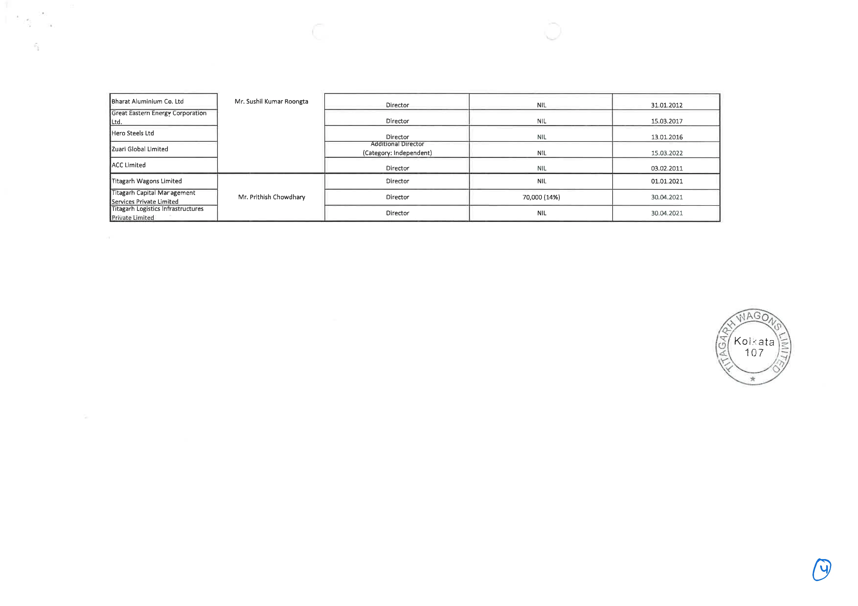 Details of securities held in the Company, its holding company, subsidiaries, subsidiaries of the company’s holding company and associate companies