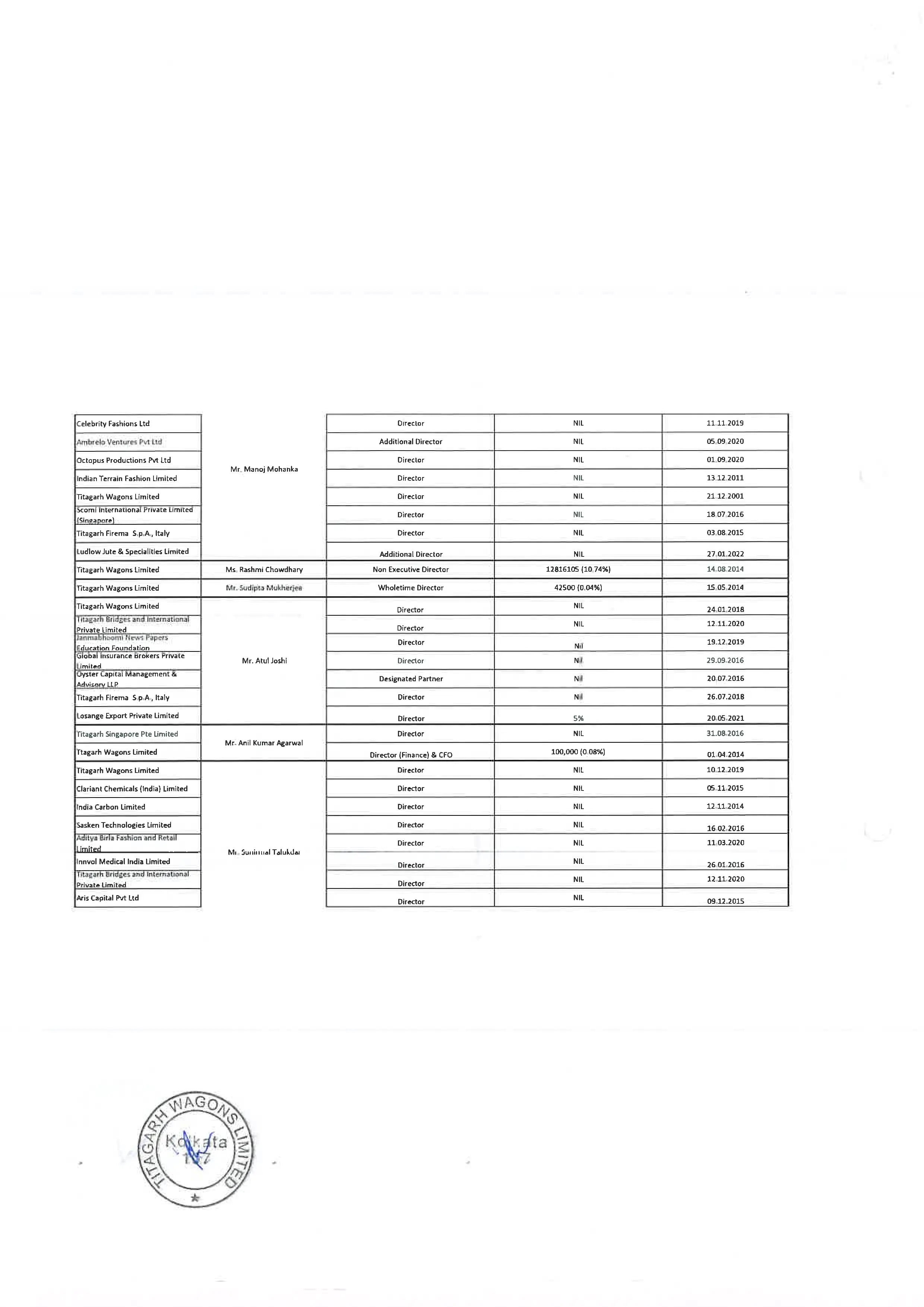 Details of securities held in the Company, its holding company, subsidiaries, subsidiaries of the company’s holding company and associate companies