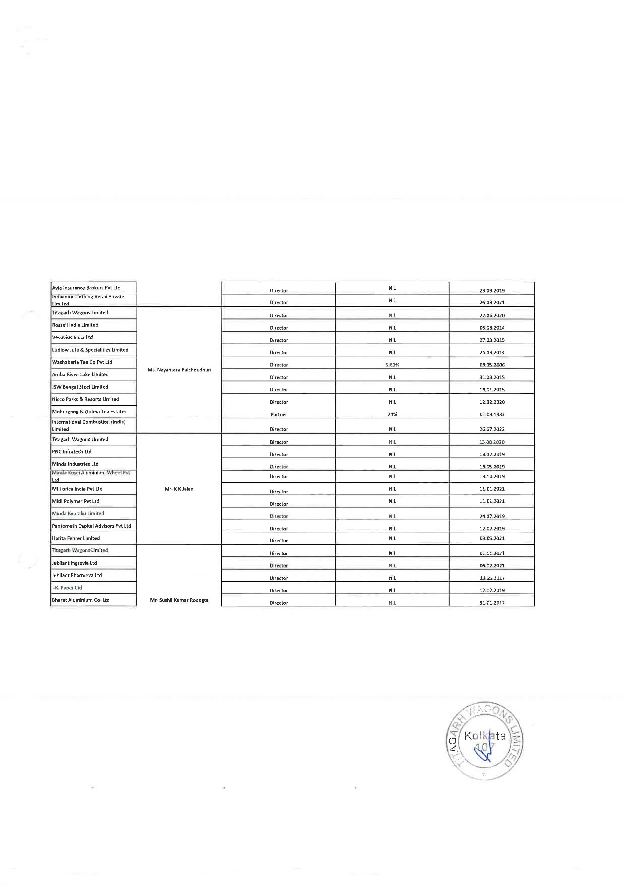 Details of securities held in the Company, its holding company, subsidiaries, subsidiaries of the company’s holding company and associate companies