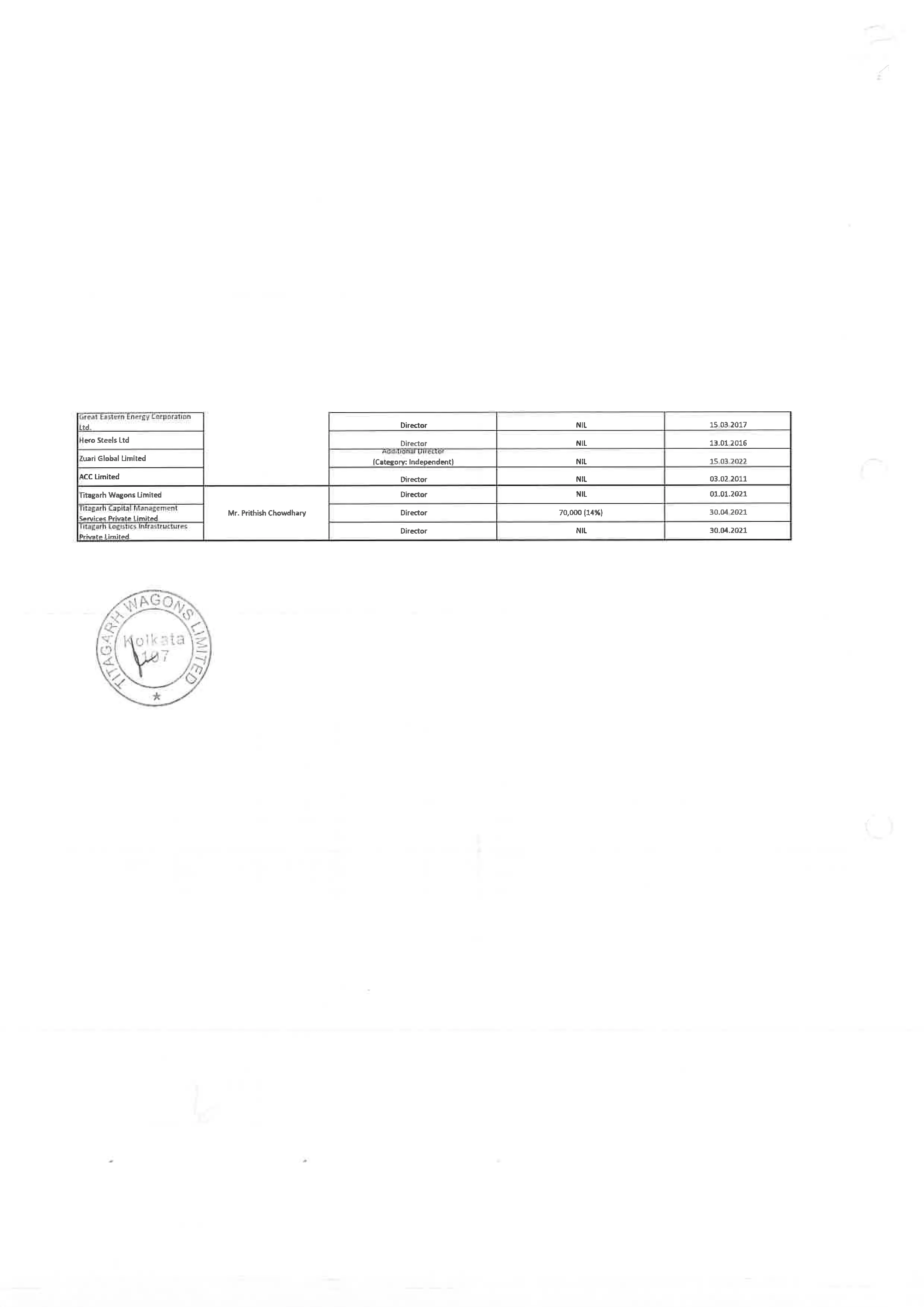 Details of securities held in the Company, its holding company, subsidiaries, subsidiaries of the company’s holding company and associate companies