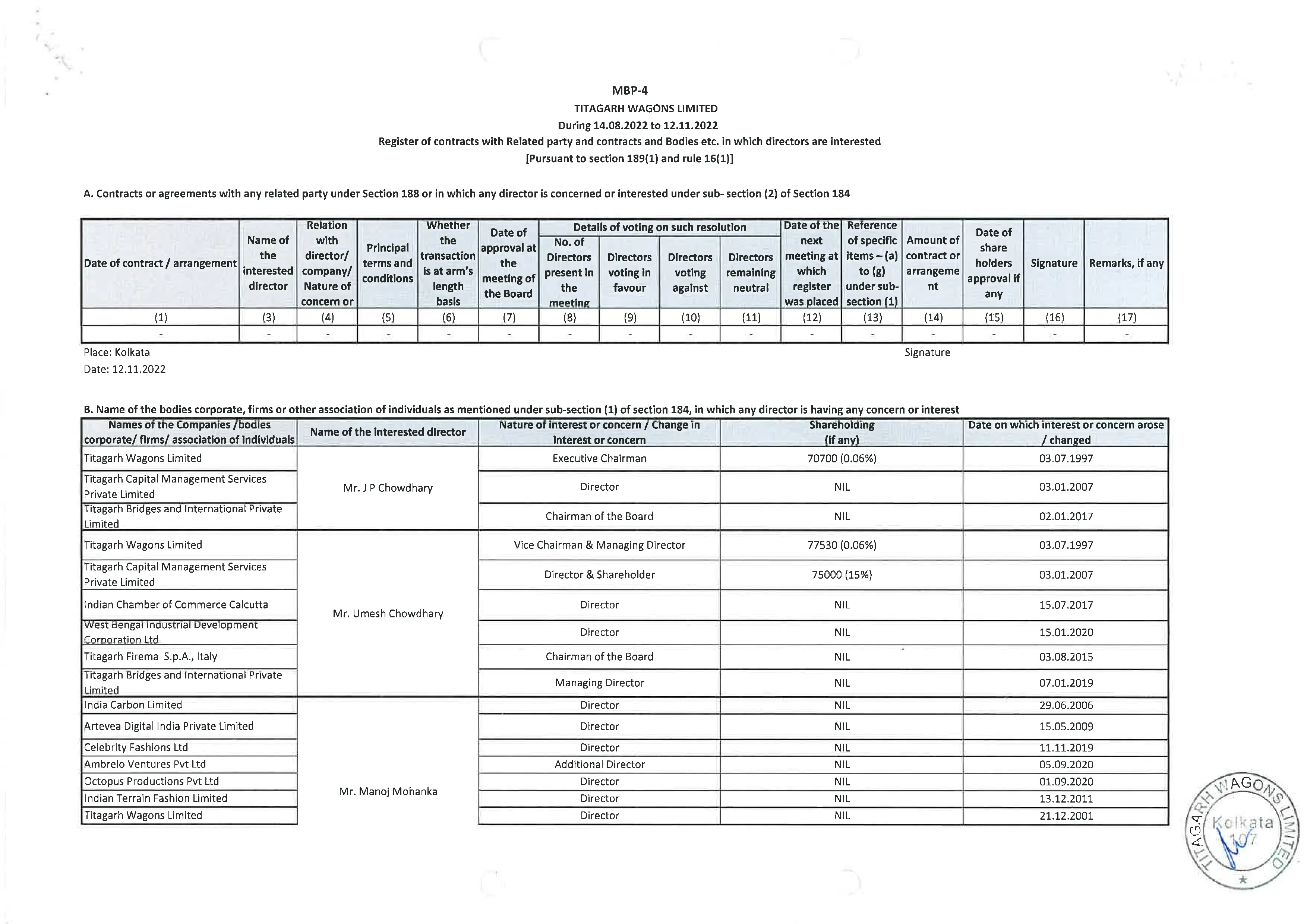 Details of securities held in the Company, its holding company, subsidiaries, subsidiaries of the company’s holding company and associate companies