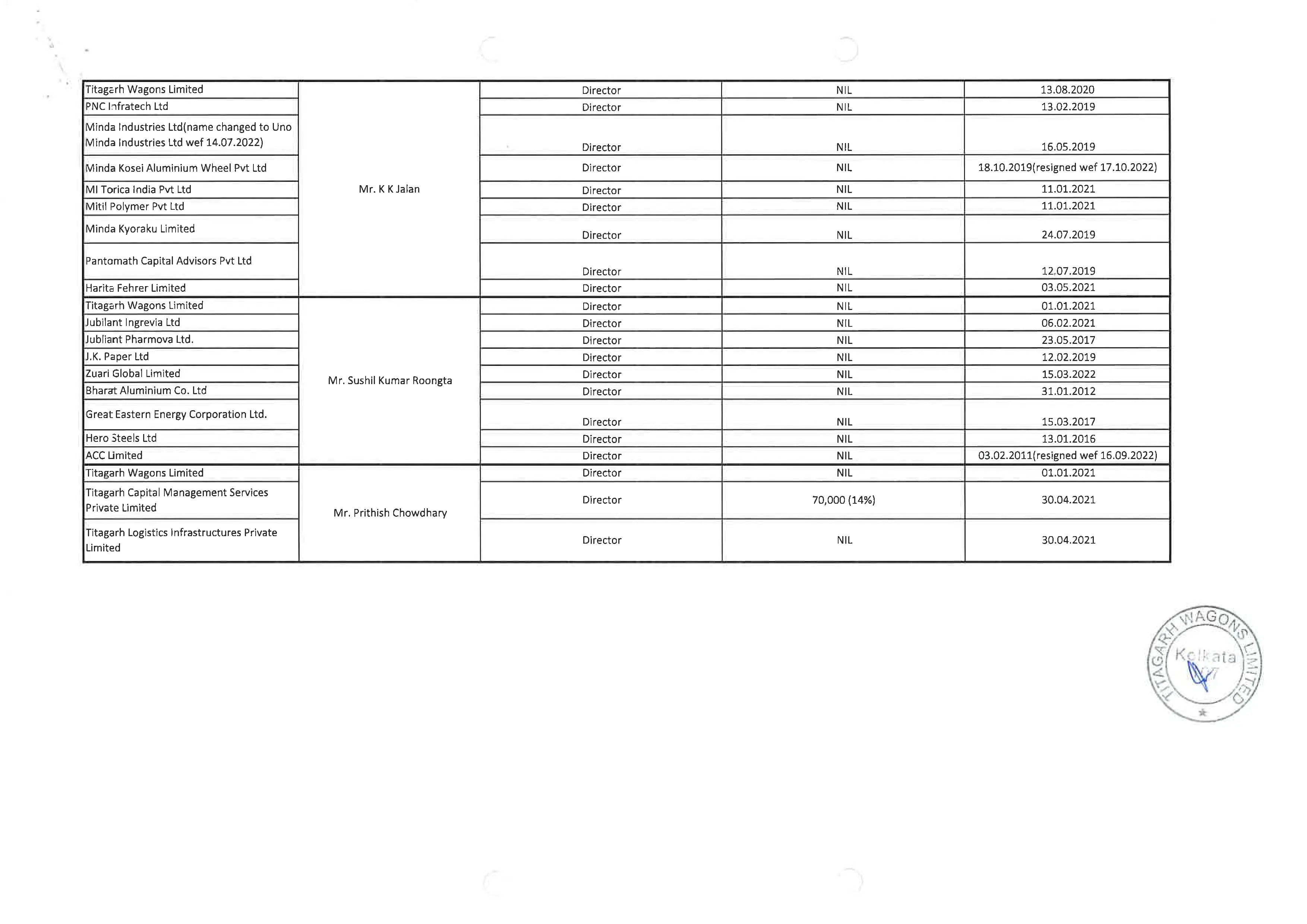 Details of securities held in the Company, its holding company, subsidiaries, subsidiaries of the company’s holding company and associate companies