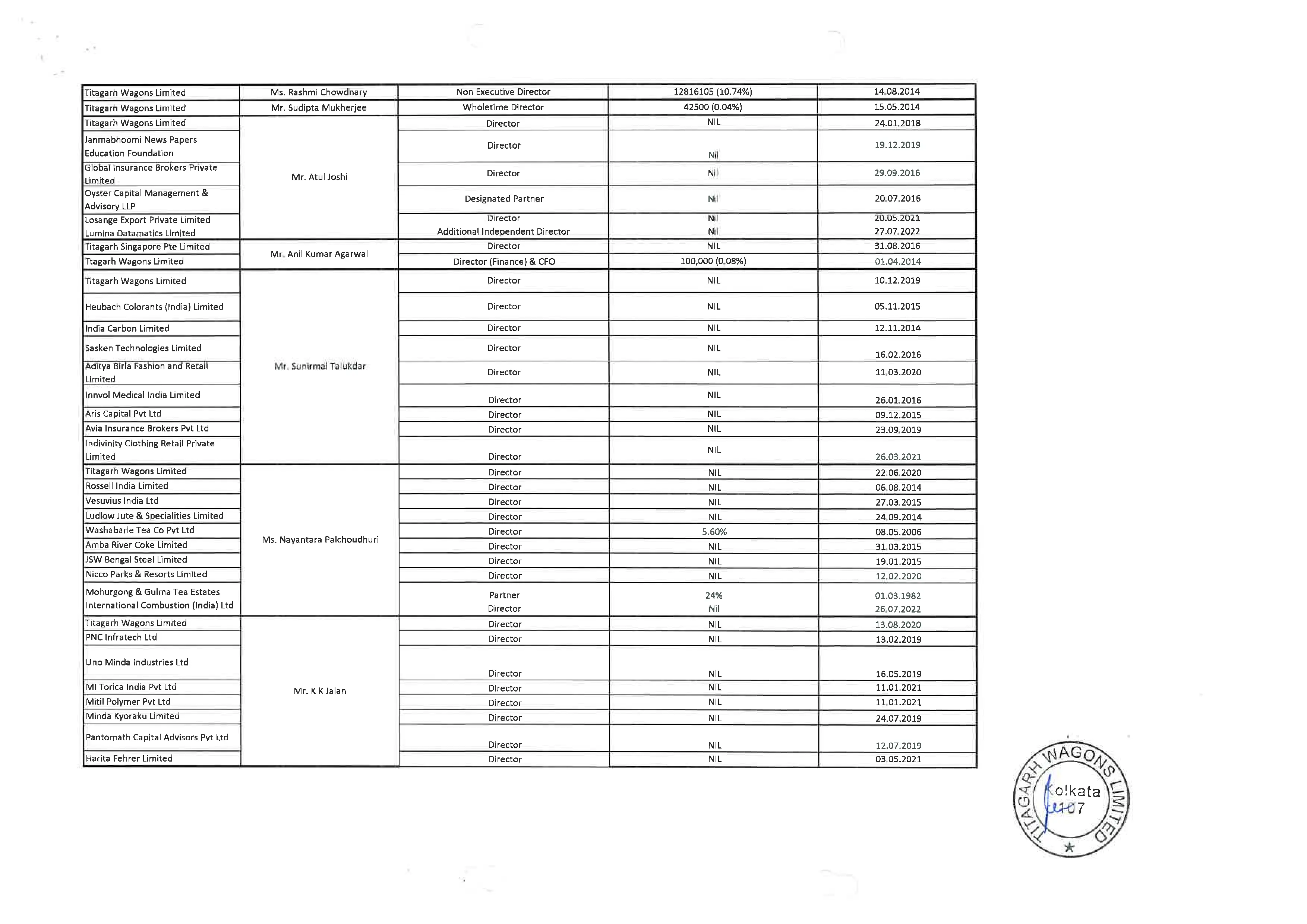 Details of securities held in the Company, its holding company, subsidiaries, subsidiaries of the company’s holding company and associate companies