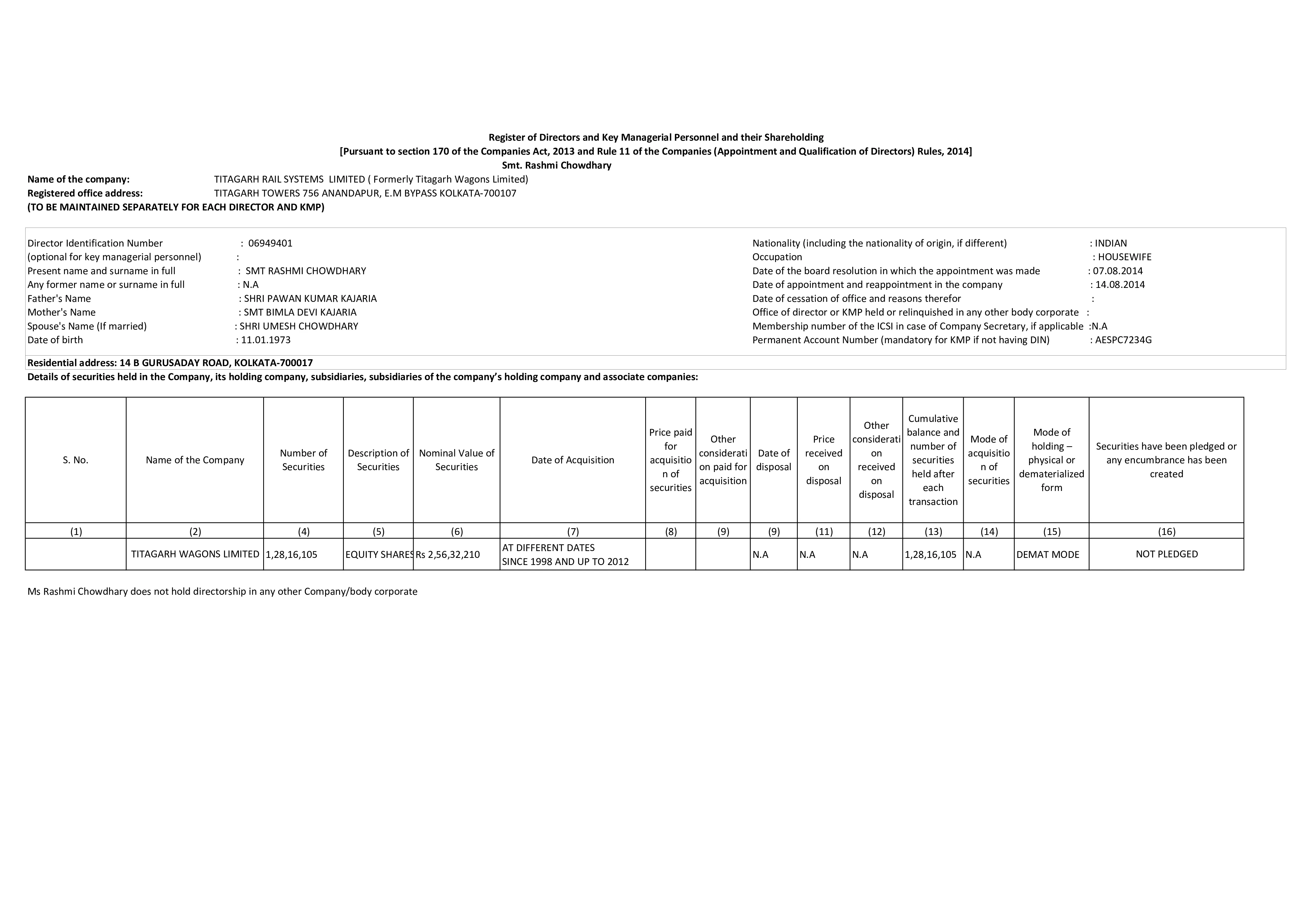 Details of securities held in the Company, its holding company, subsidiaries, subsidiaries of the company’s holding company and associate companies