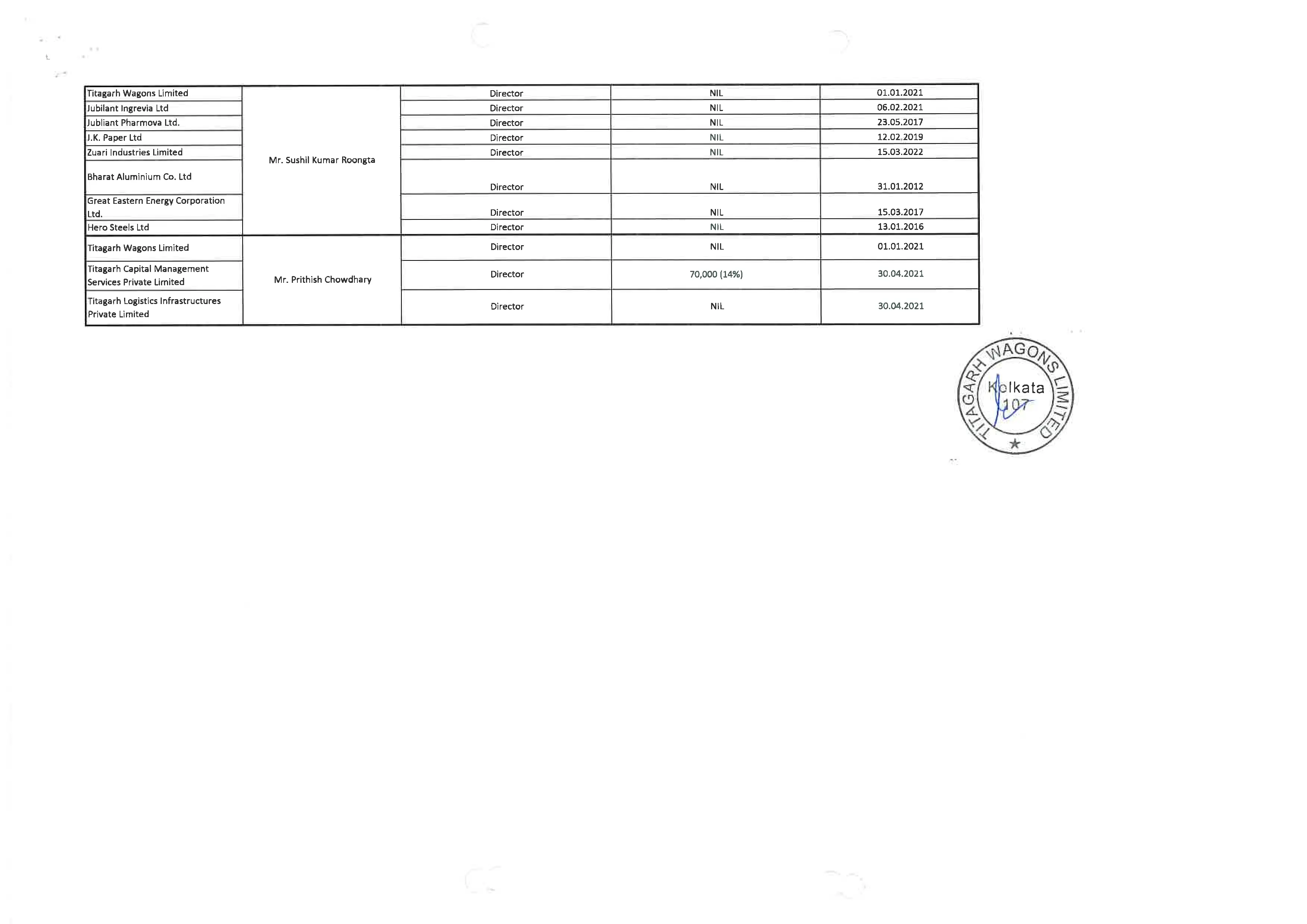 Details of securities held in the Company, its holding company, subsidiaries, subsidiaries of the company’s holding company and associate companies