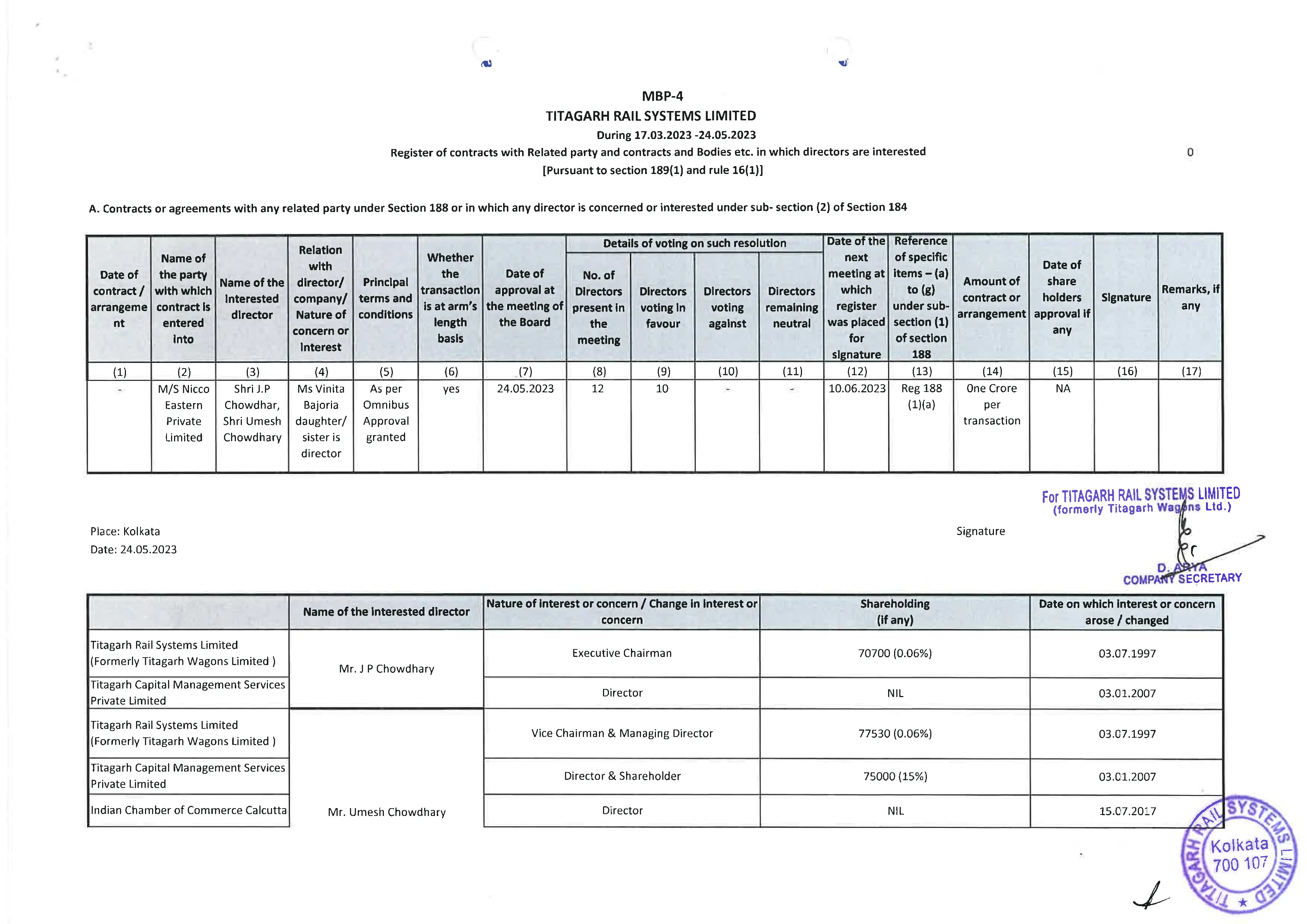 Details of securities held in the Company, its holding company, subsidiaries, subsidiaries of the company’s holding company and associate companies