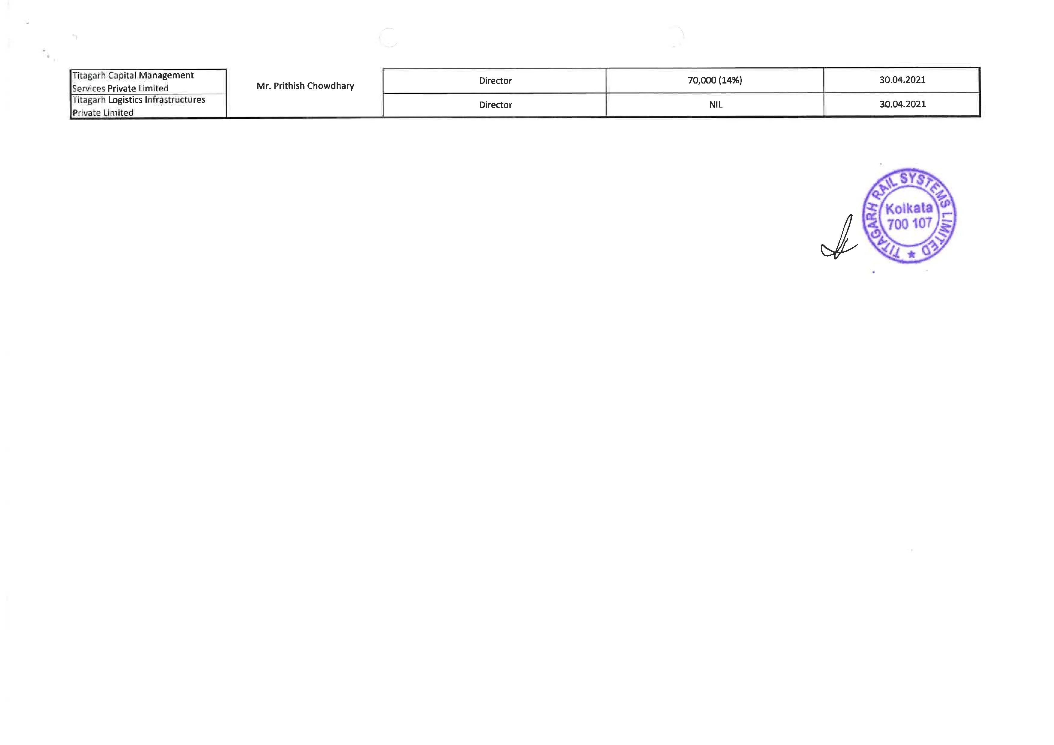 Details of securities held in the Company, its holding company, subsidiaries, subsidiaries of the company’s holding company and associate companies