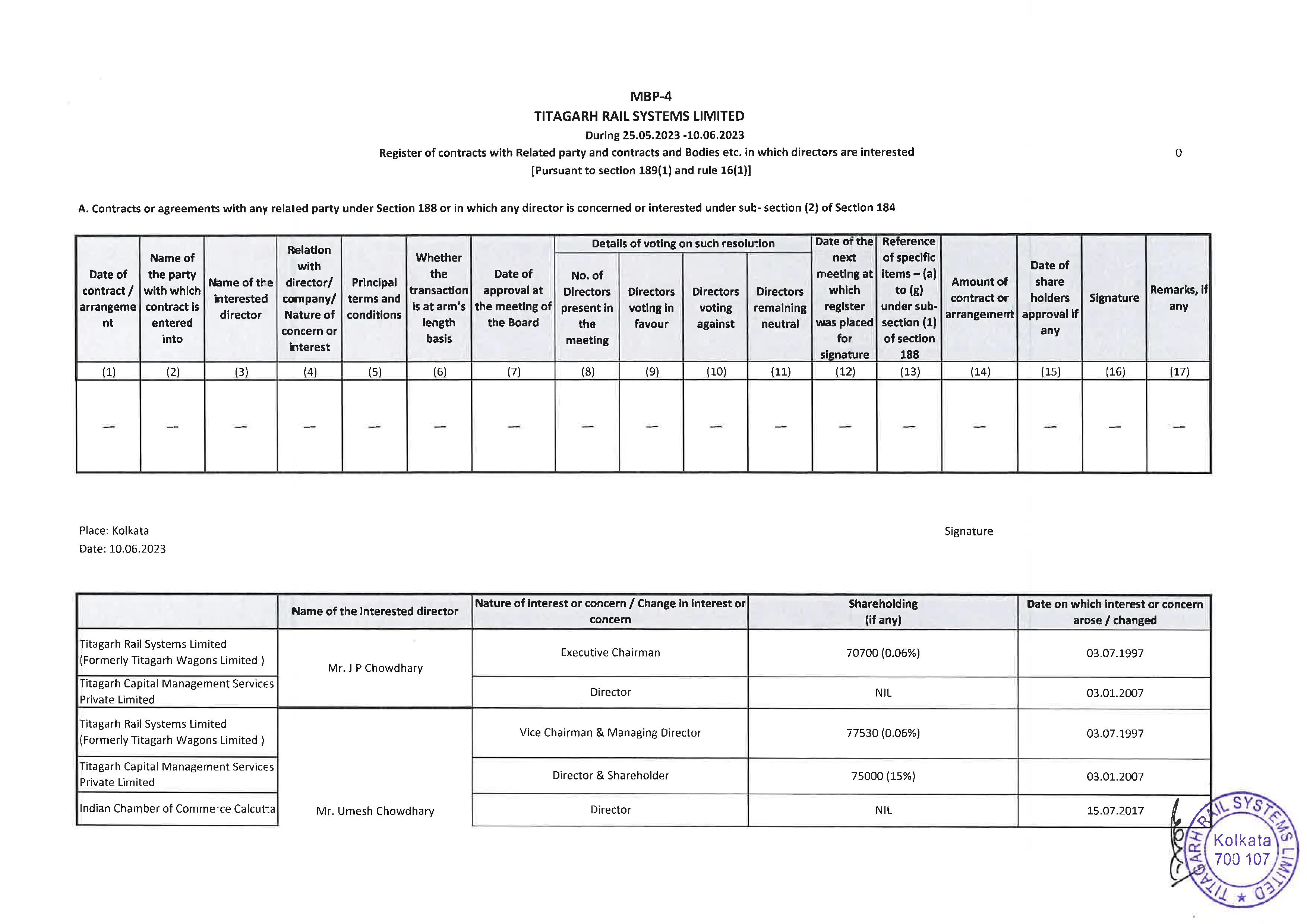 Details of securities held in the Company, its holding company, subsidiaries, subsidiaries of the company’s holding company and associate companies