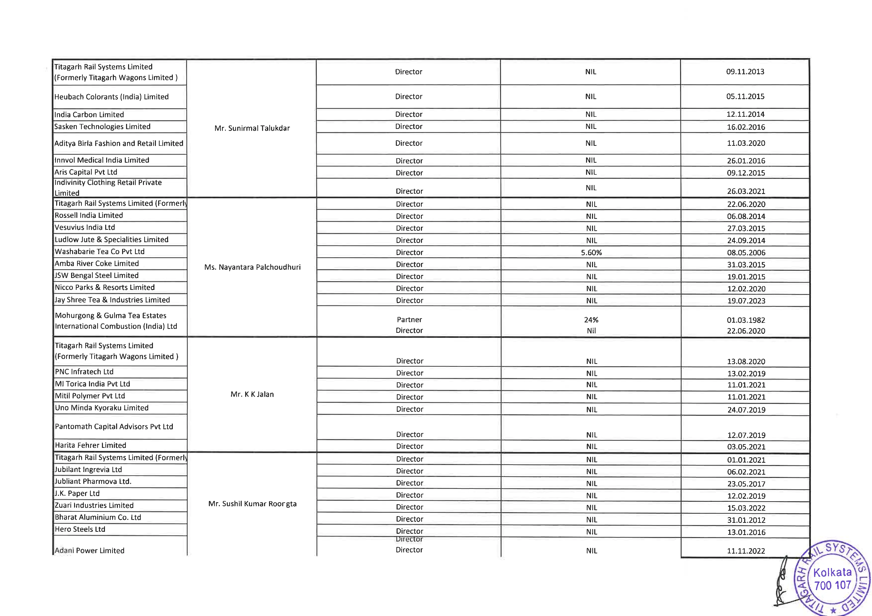 Details of securities held in the Company, its holding company, subsidiaries, subsidiaries of the company’s holding company and associate companies