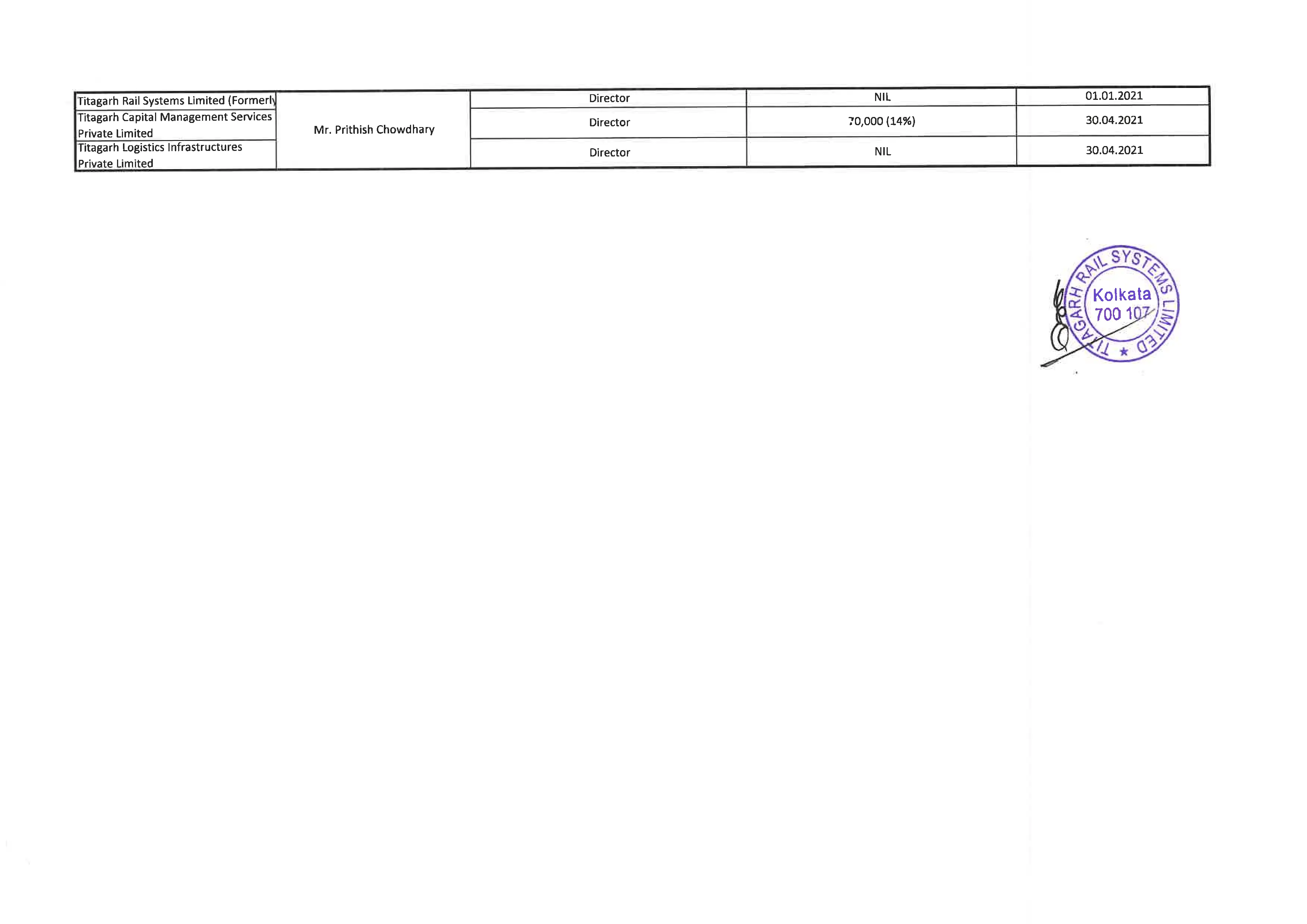 Details of securities held in the Company, its holding company, subsidiaries, subsidiaries of the company’s holding company and associate companies