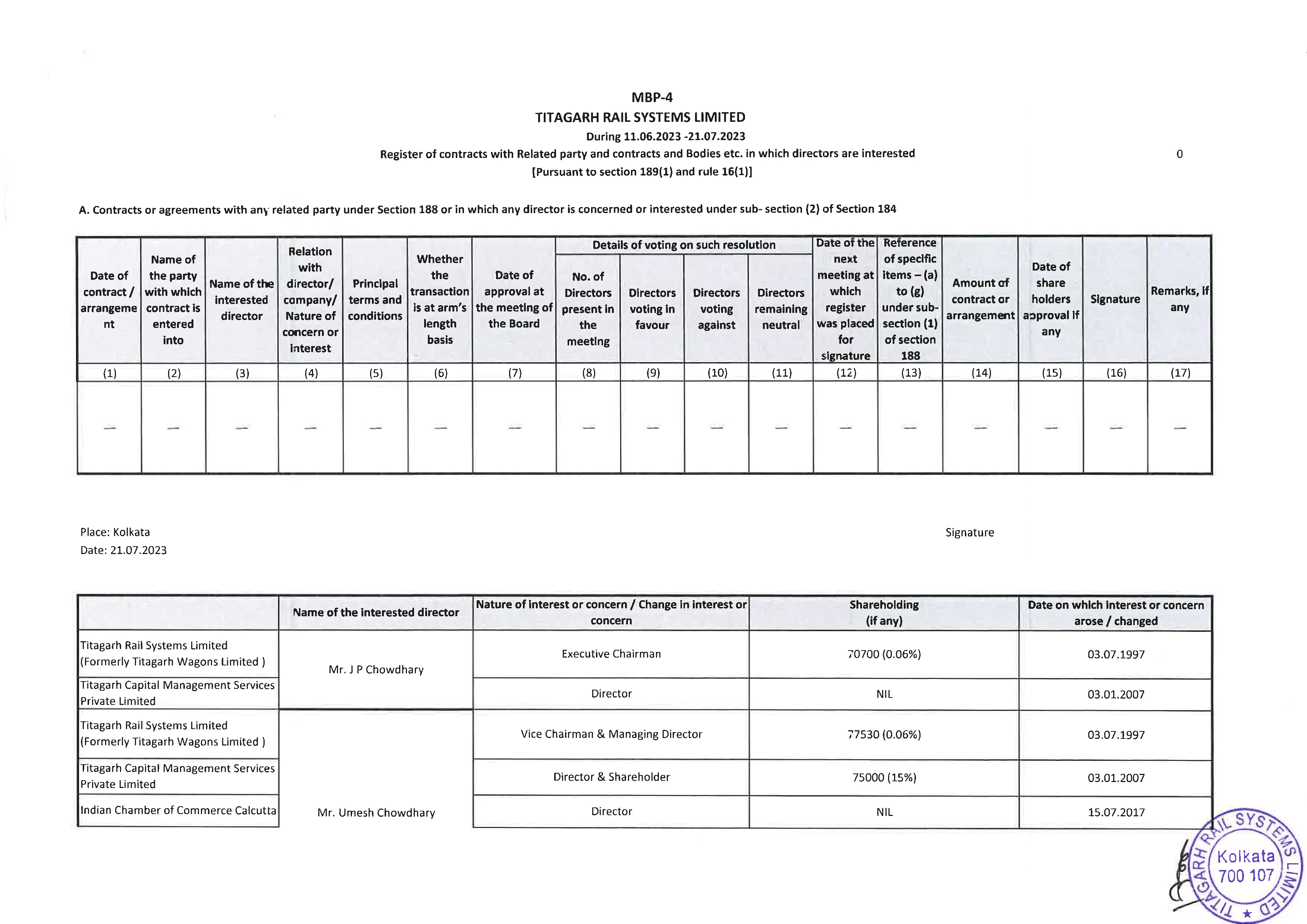 Details of securities held in the Company, its holding company, subsidiaries, subsidiaries of the company’s holding company and associate companies