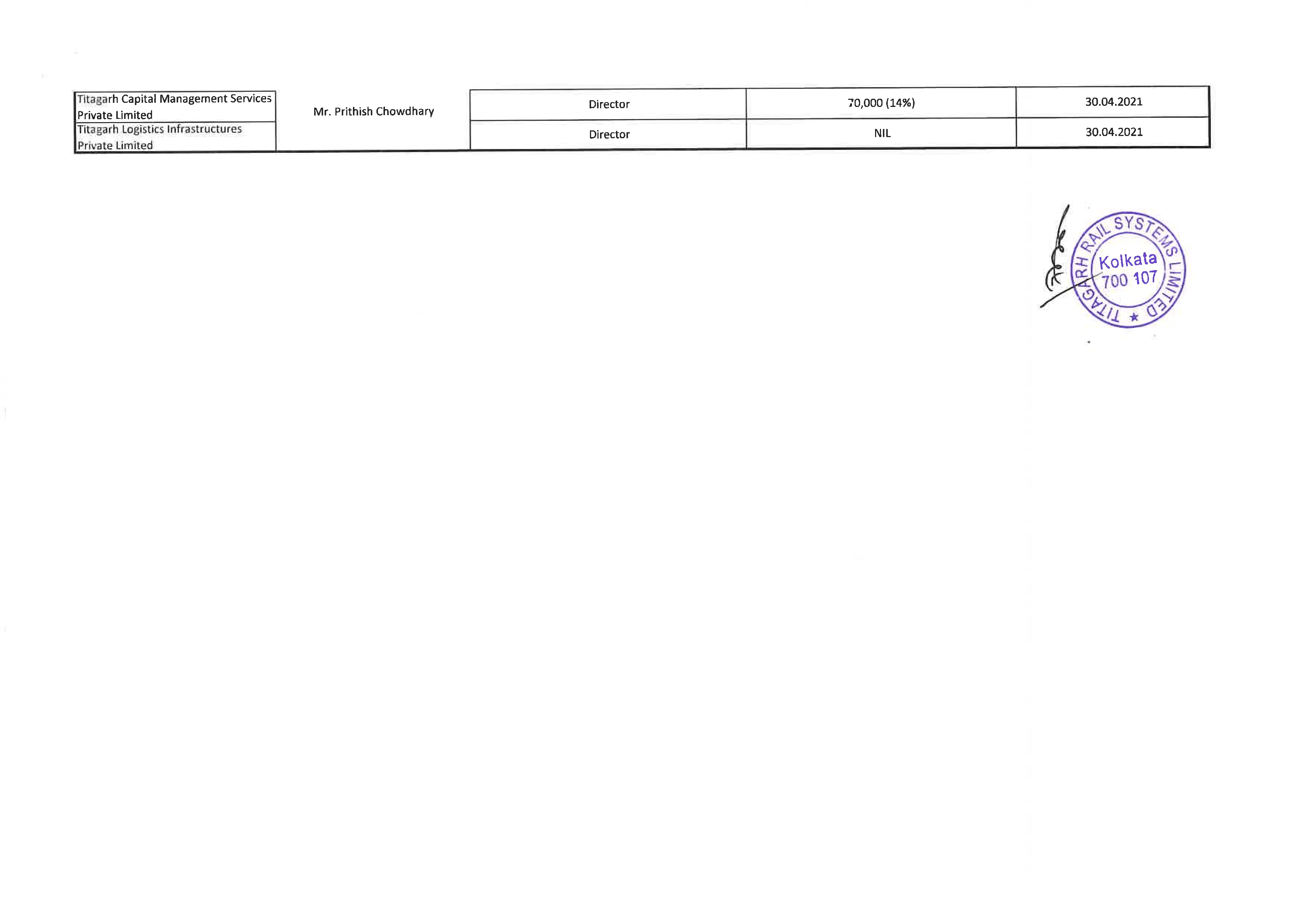 Details of securities held in the Company, its holding company, subsidiaries, subsidiaries of the company’s holding company and associate companies