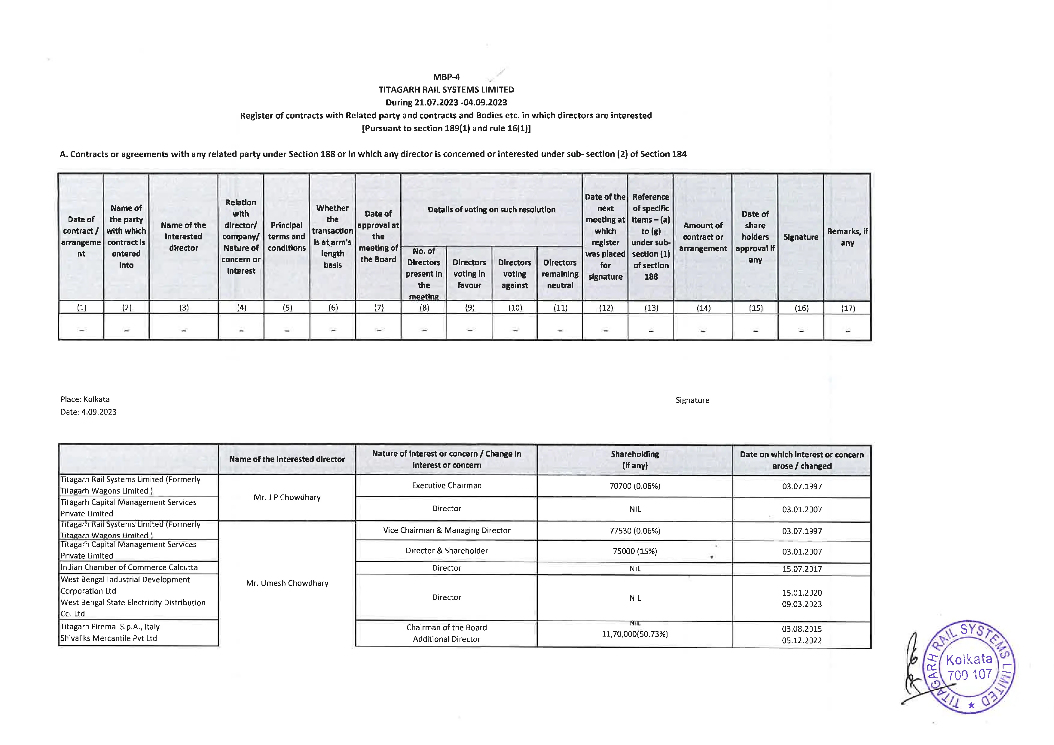 Details of securities held in the Company, its holding company, subsidiaries, subsidiaries of the company’s holding company and associate companies