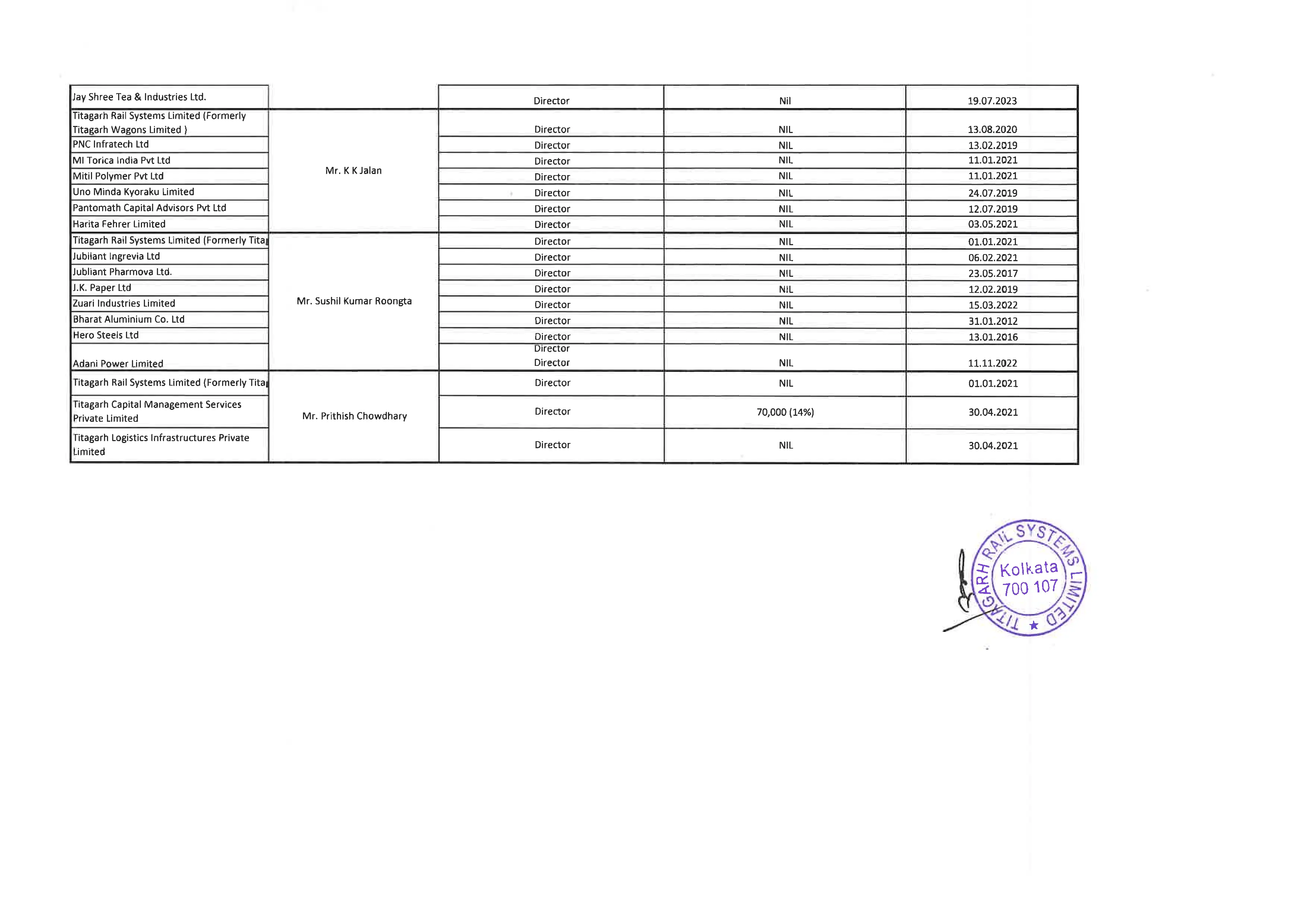 Details of securities held in the Company, its holding company, subsidiaries, subsidiaries of the company’s holding company and associate companies