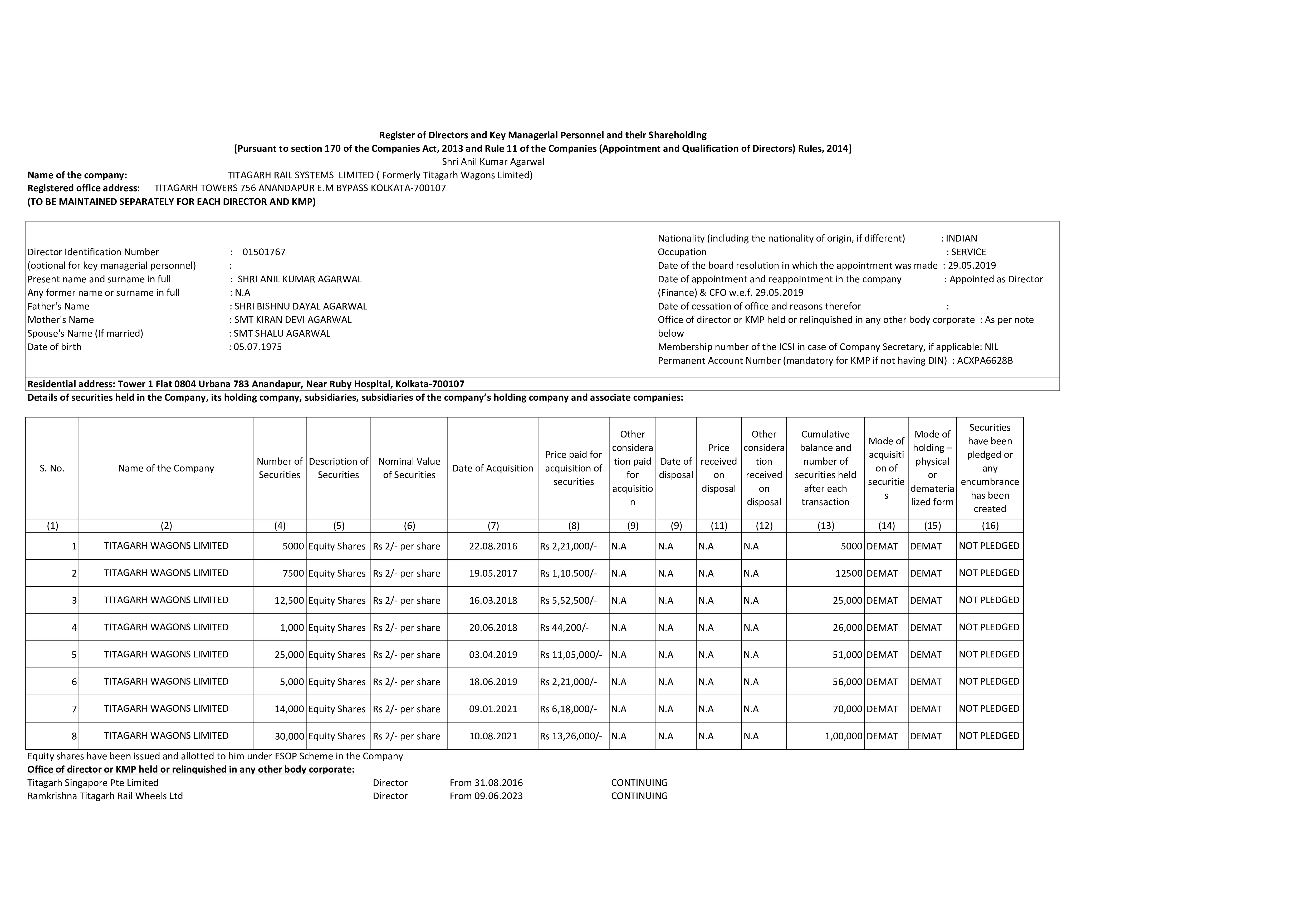 Details of securities held in the Company, its holding company, subsidiaries, subsidiaries of the company’s holding company and associate companies