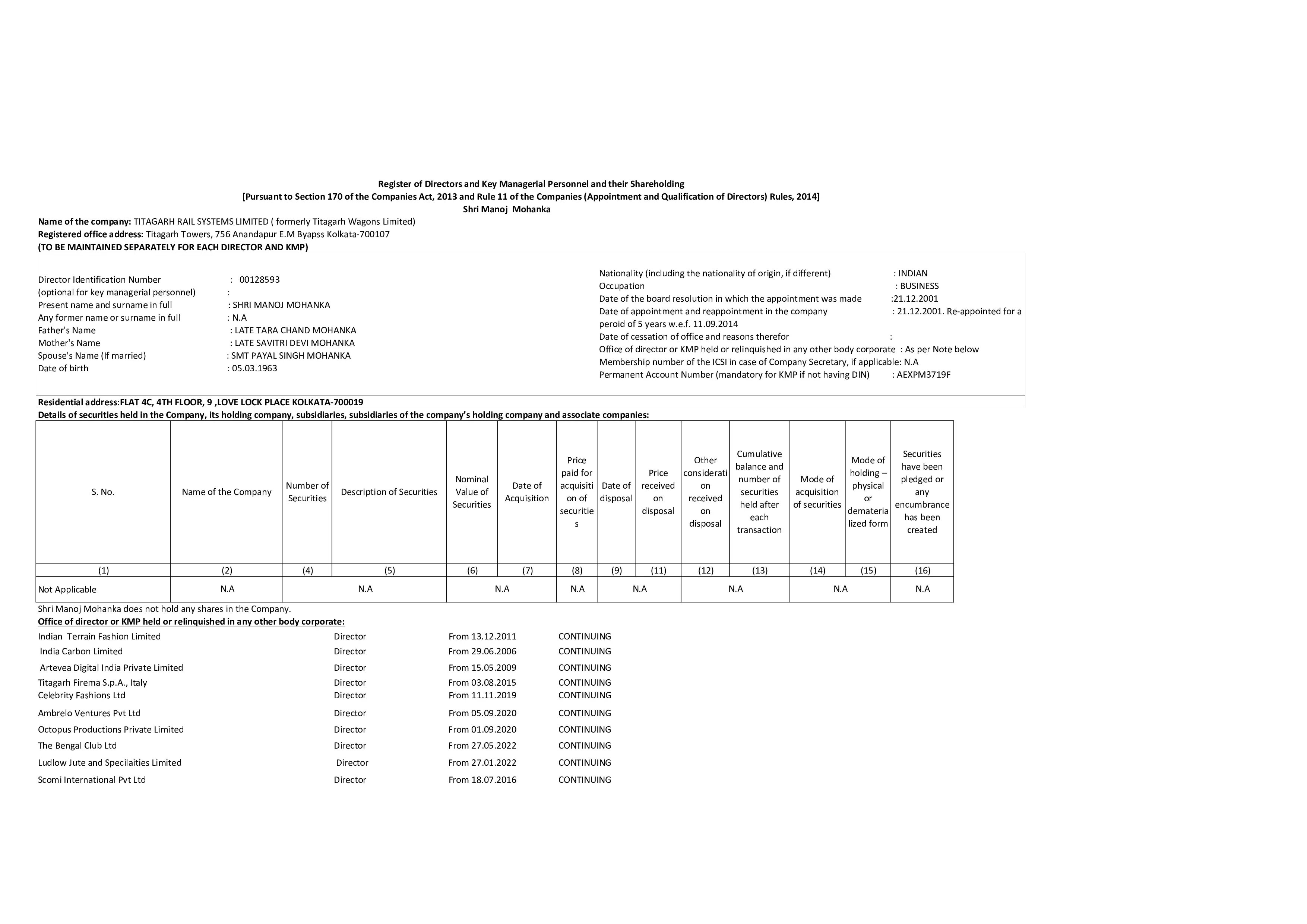 Details of securities held in the Company, its holding company, subsidiaries, subsidiaries of the company’s holding company and associate companies